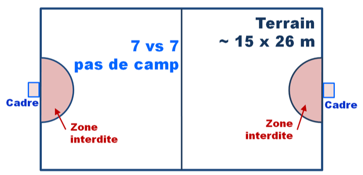règle de base 2
