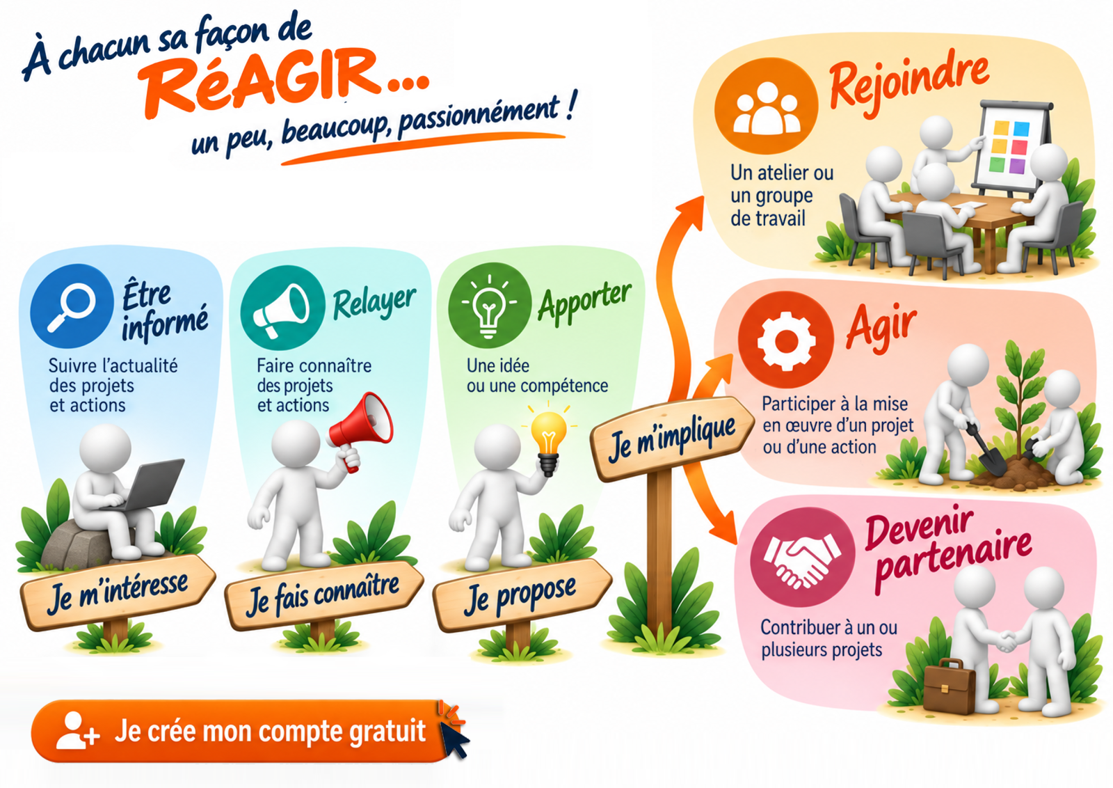 Les différentes façons de s'investir à RéAGIR