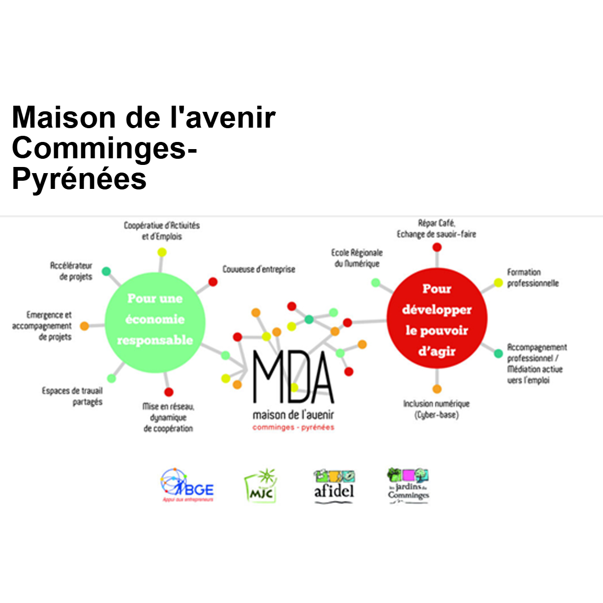 Maison de l'avenir
