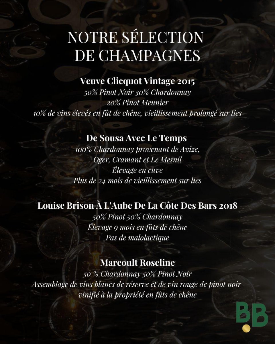 List of champagnes