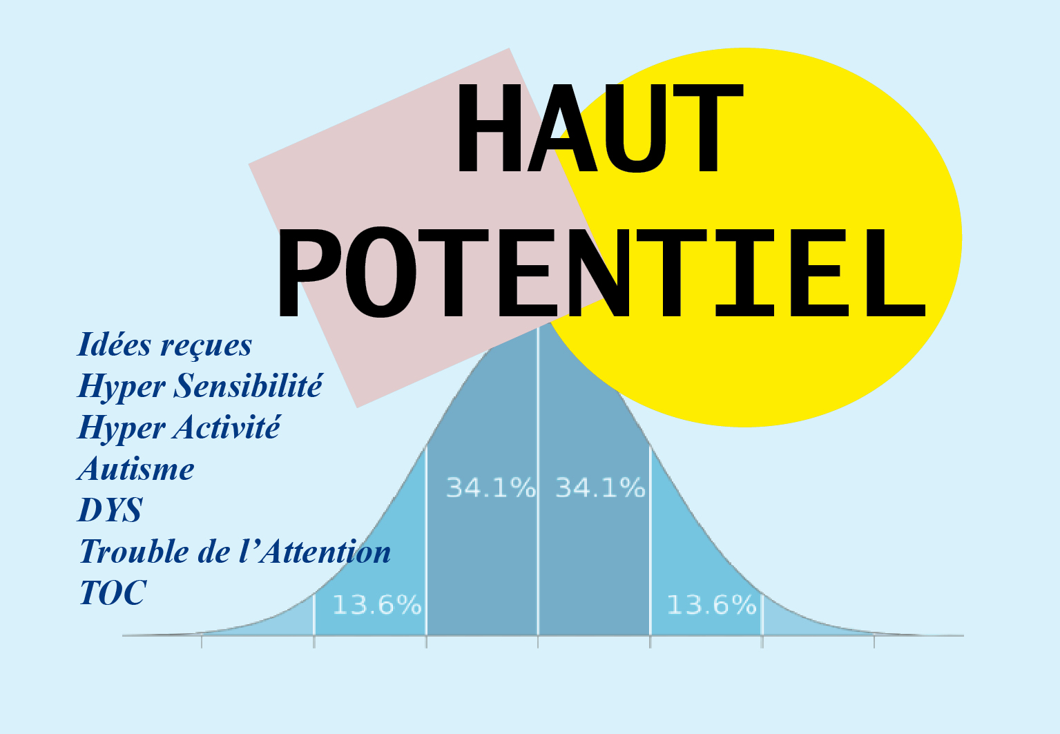 Conférence sur les enfants haut-potentiel