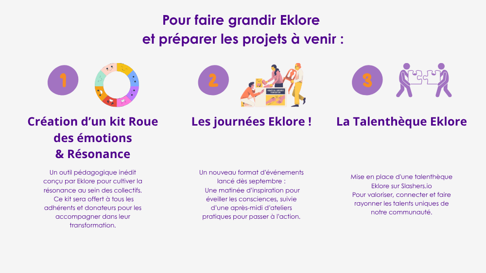 Pour faire grandir Eklore  et préparer les projets à venir :