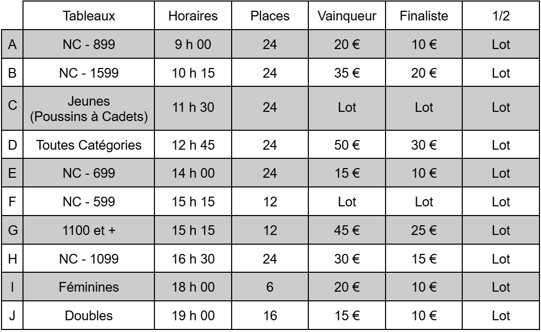 Tournoi départemental de l'ES Pouzac Samedi 25 Avril 2026