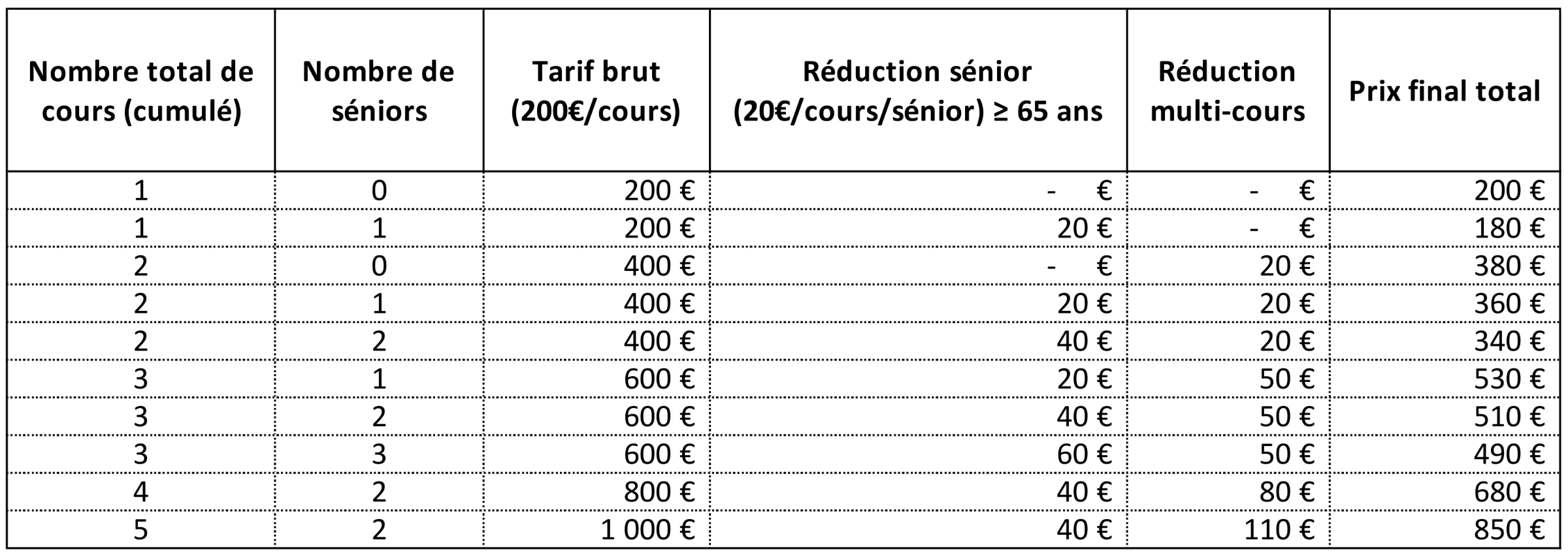 Obtenir une Réduction : Sénior et/ou 2eme, 3eme Cours ...