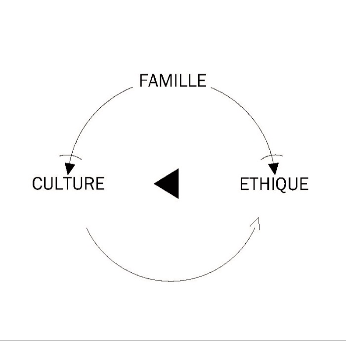 Logo Famille Culture et Ethique