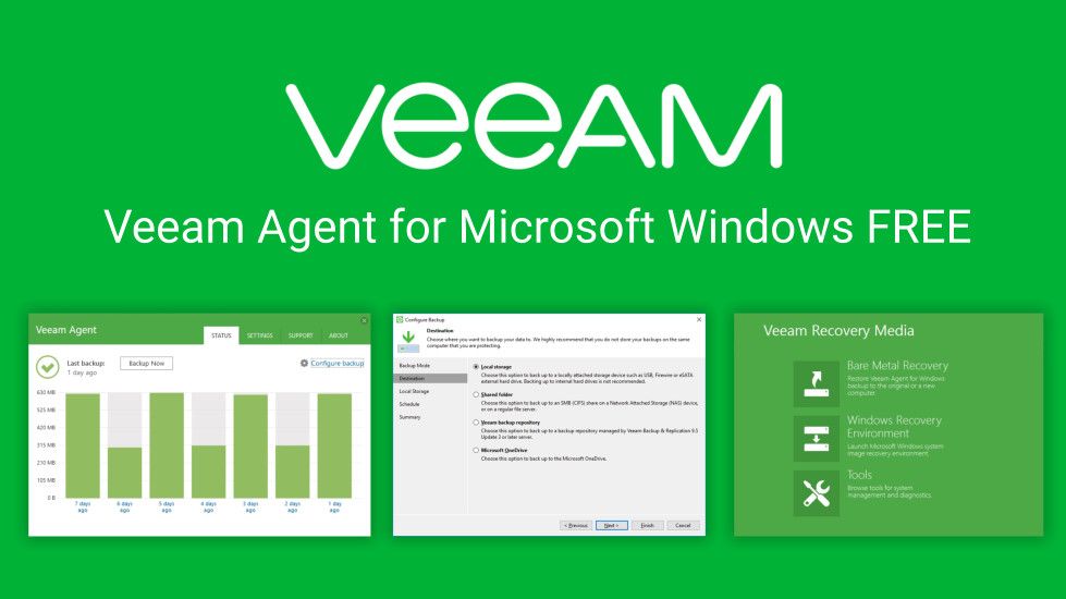 Sauvegardes VEEAM