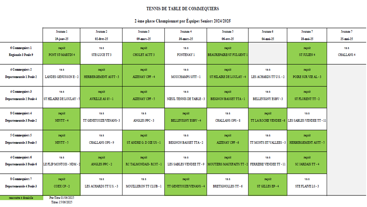 Rencontres Phase 2 - 2024/2025