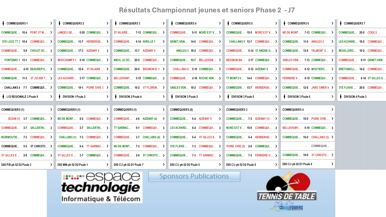 Résultat Fin de Phase 2
