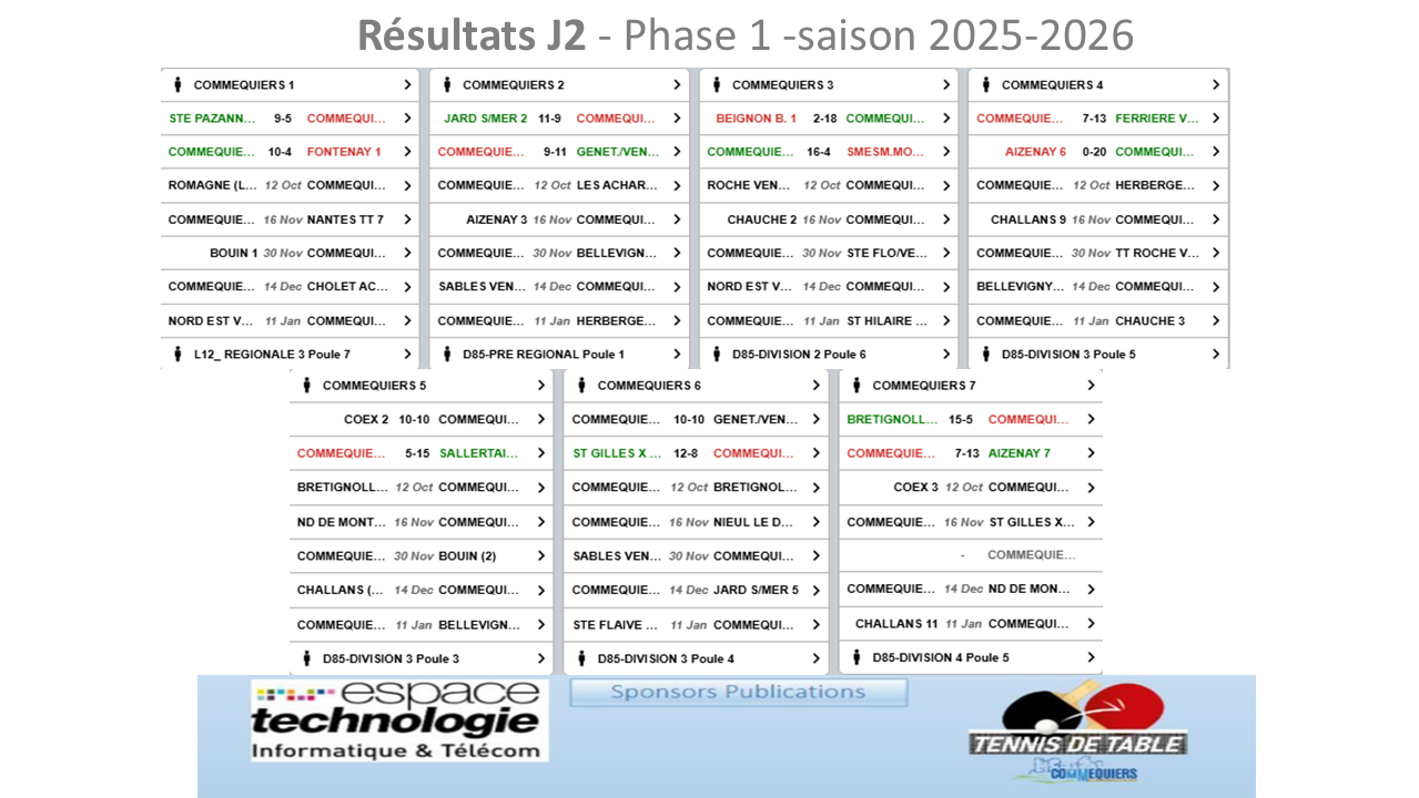 Résultat Phase 1