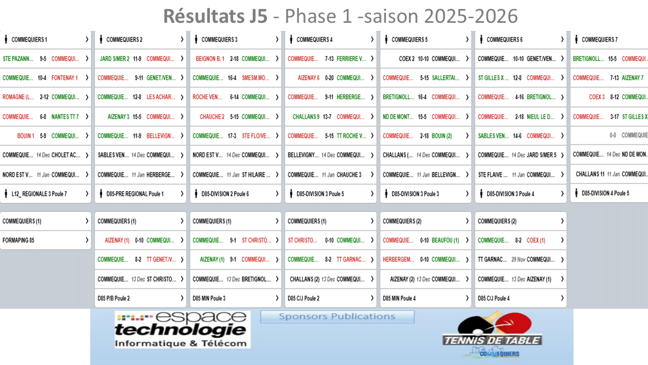 Résultat Phase 1