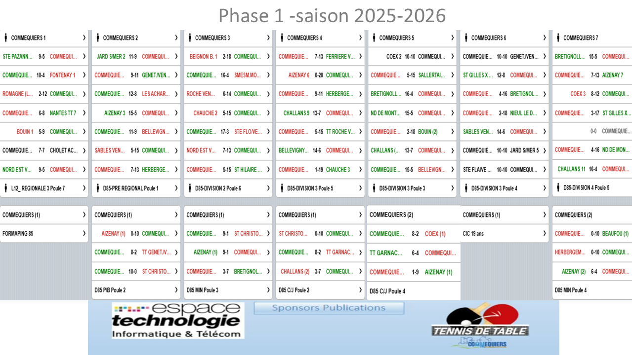 Résultat Phase 1