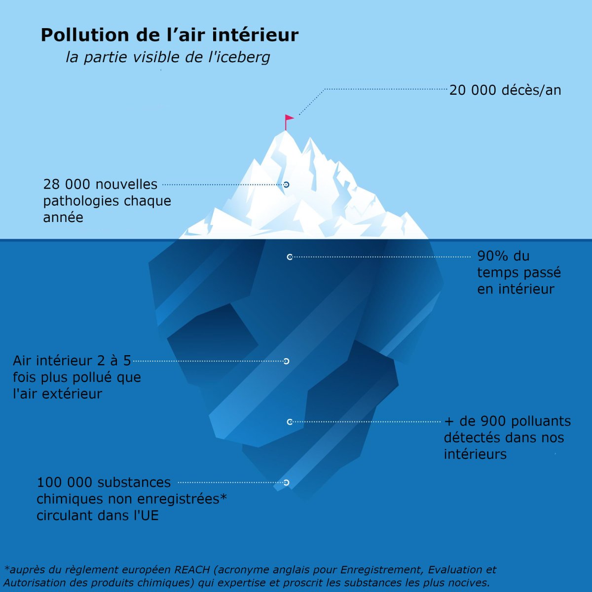 Description de l’image
