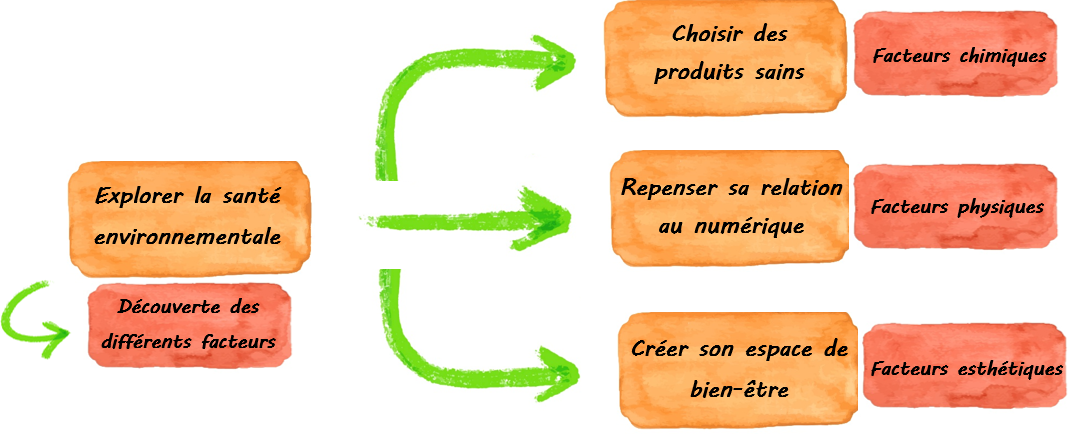 Description de l’image