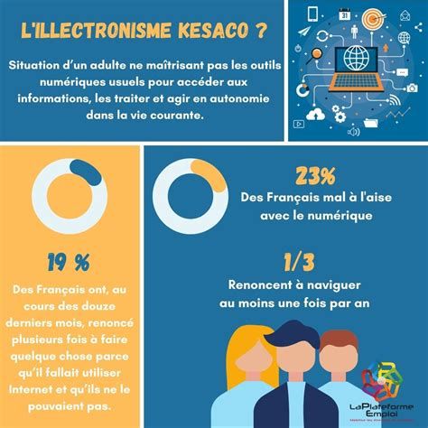 Illectronisme