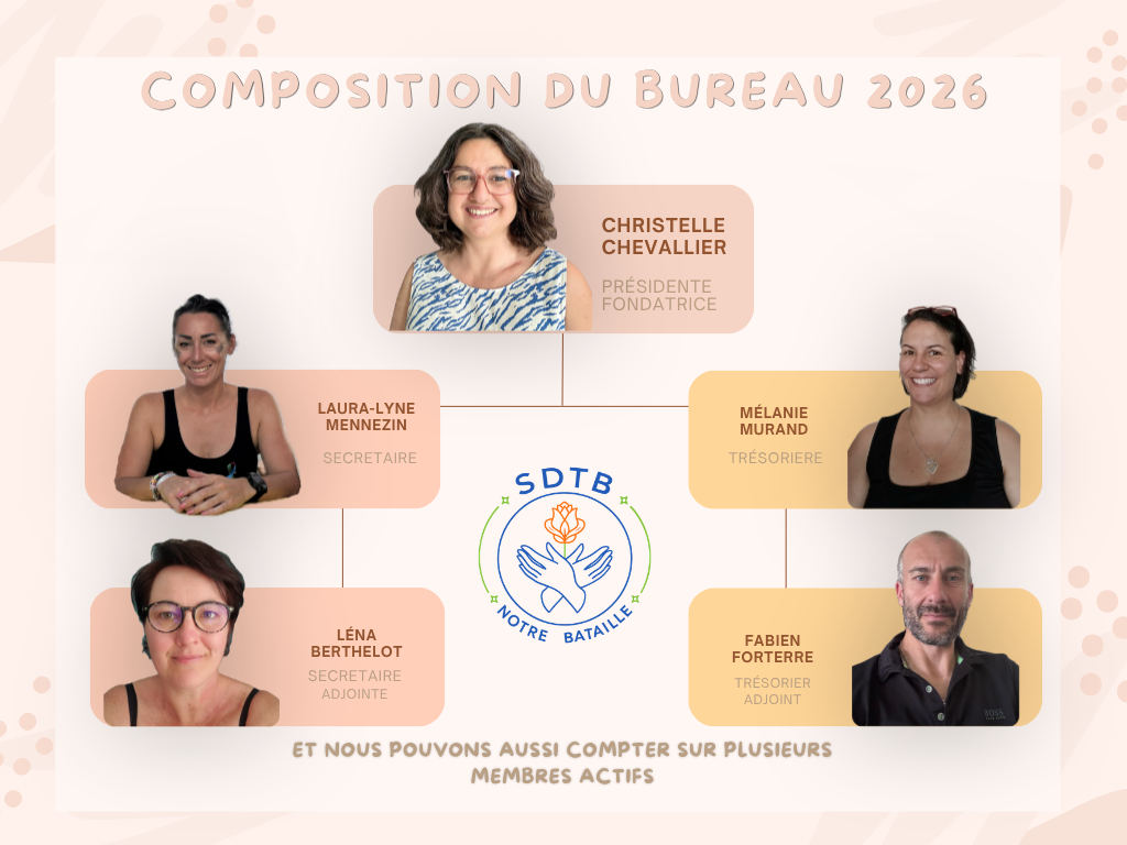 Présentation du bureau de l’association « SDTB, notre bataille ! »