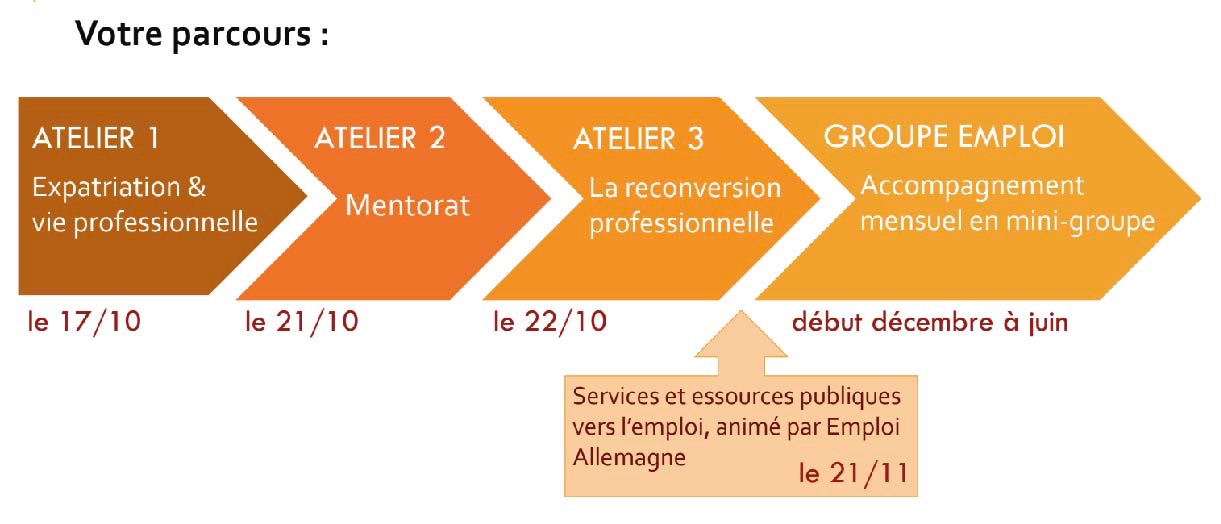 Pôle Accompagnement Professionnel 2024-25