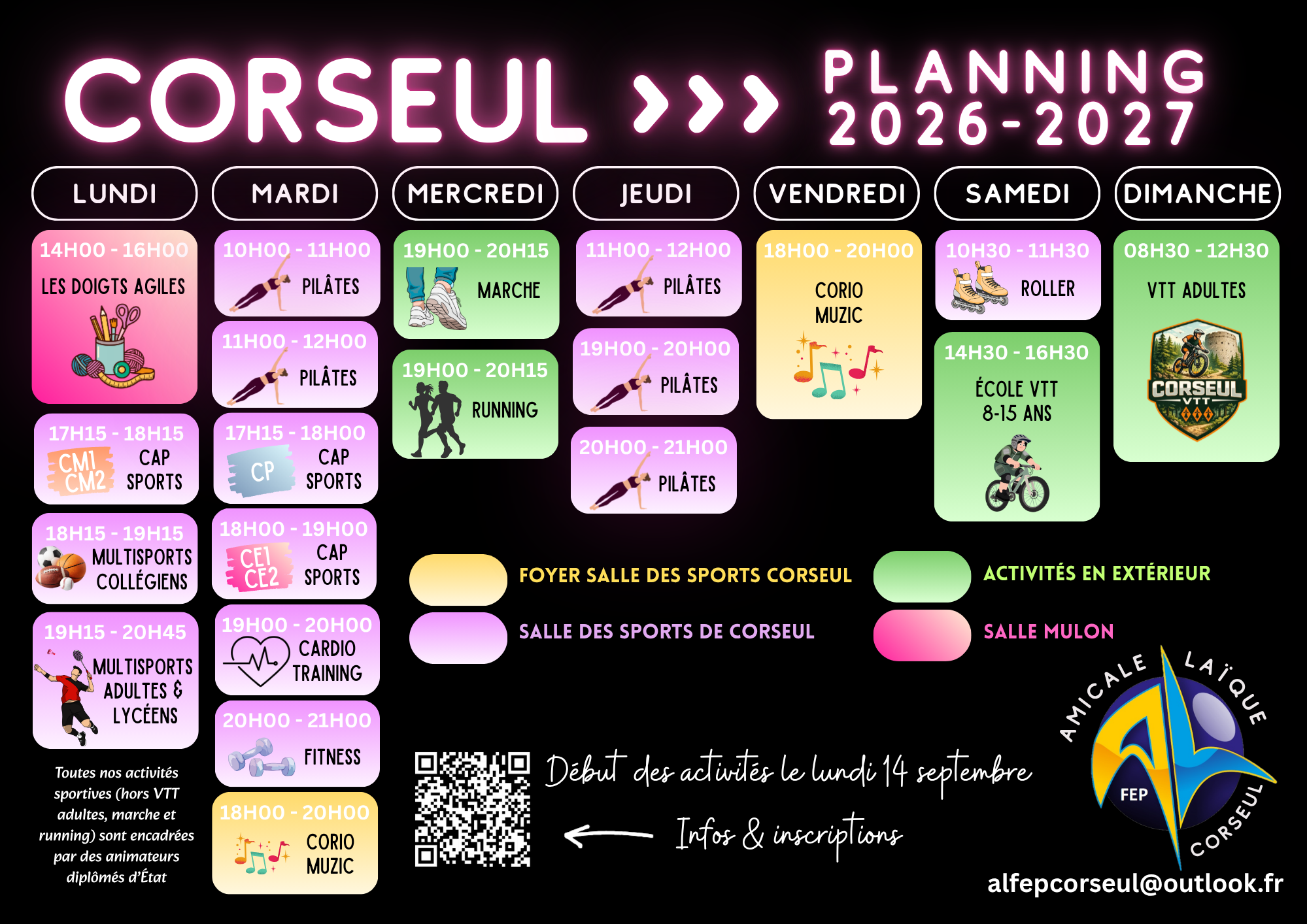 Description des activités