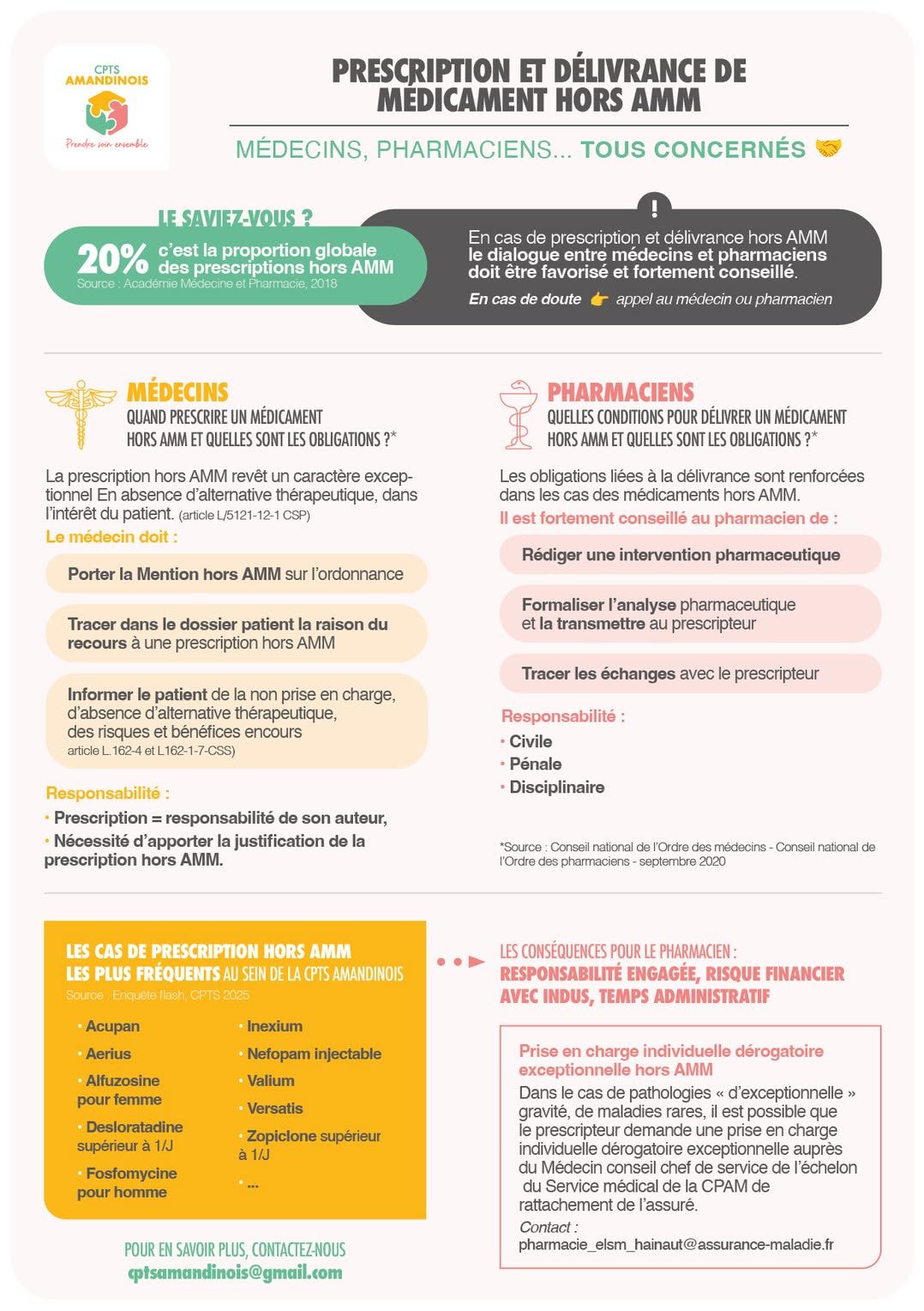 Articles - Vignette