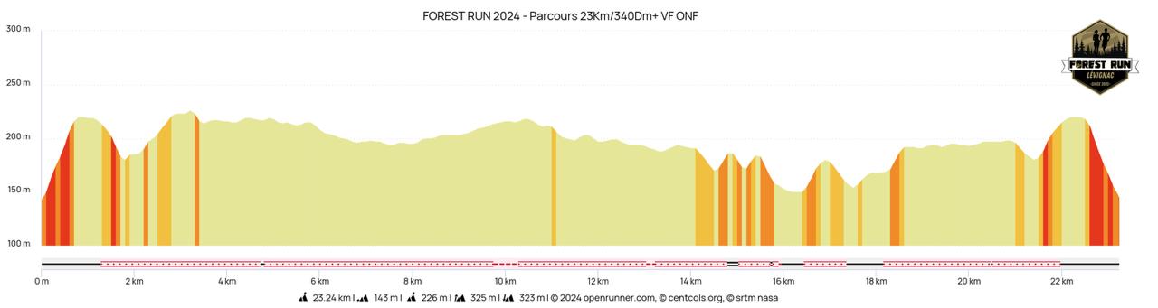 Profil La Buconis (23 km)