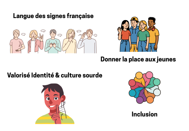 Illustrations de nos objectifs : langue des signes française, place aux jeunes, identité et culture sourdes, inclusion