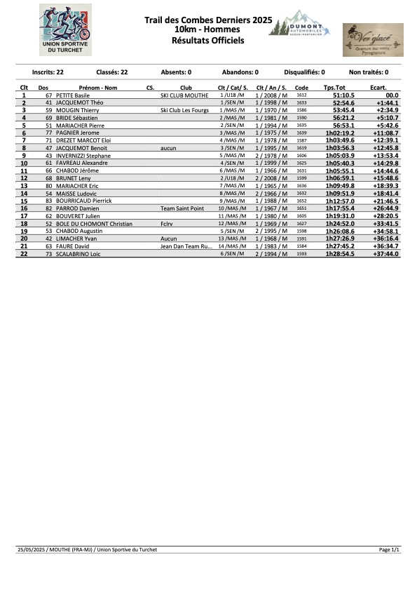 10 km Hommes