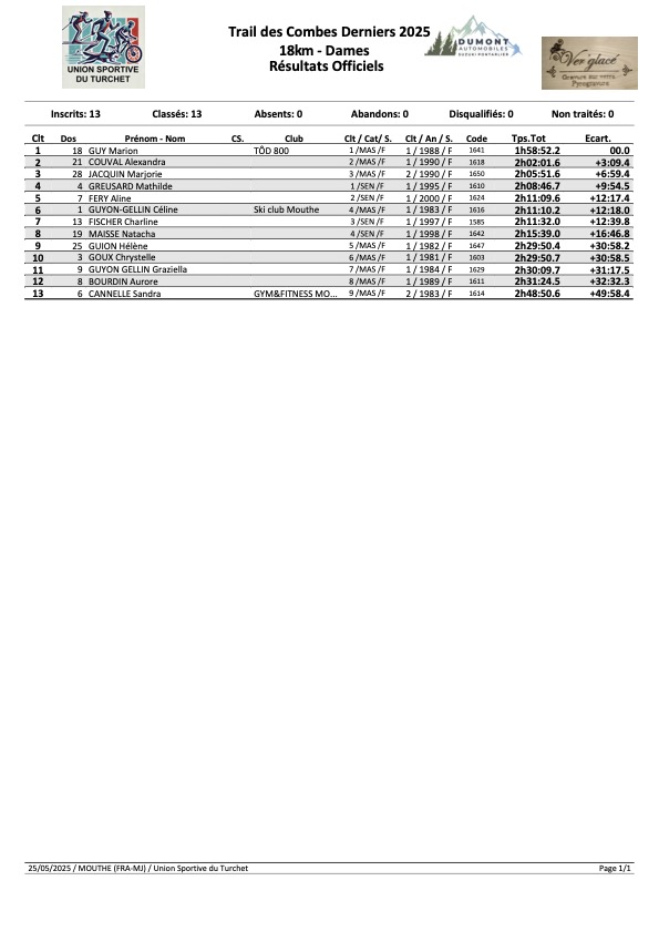 18 km Dames