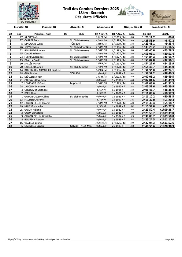 18 km Scratch