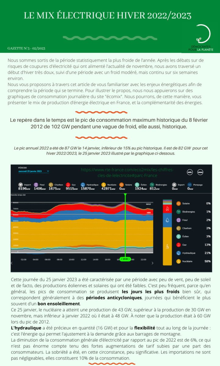Illustration du mix énergétique en France - Hiver 2022