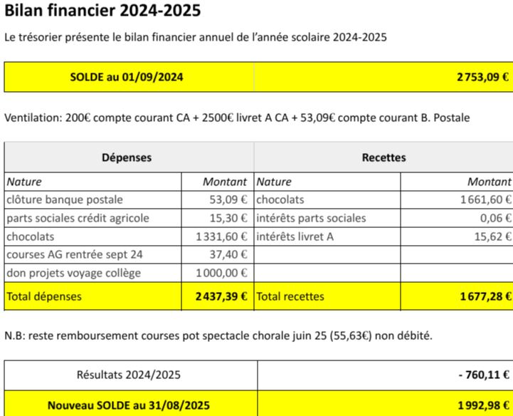 Le bilan de l'APE en 2024 - 2025