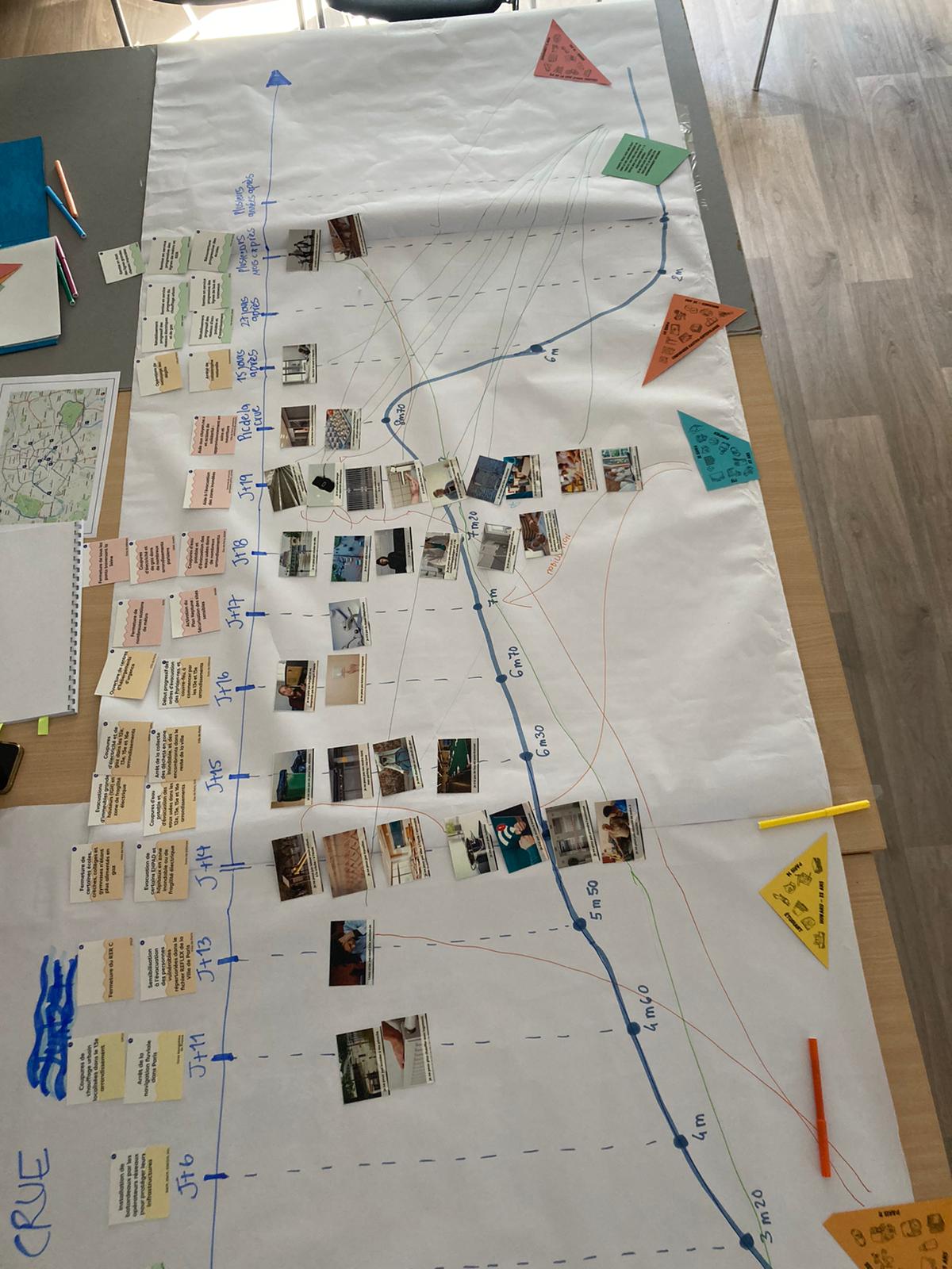 Fresque de la Crue à l'Académie du Climat en juin 2025