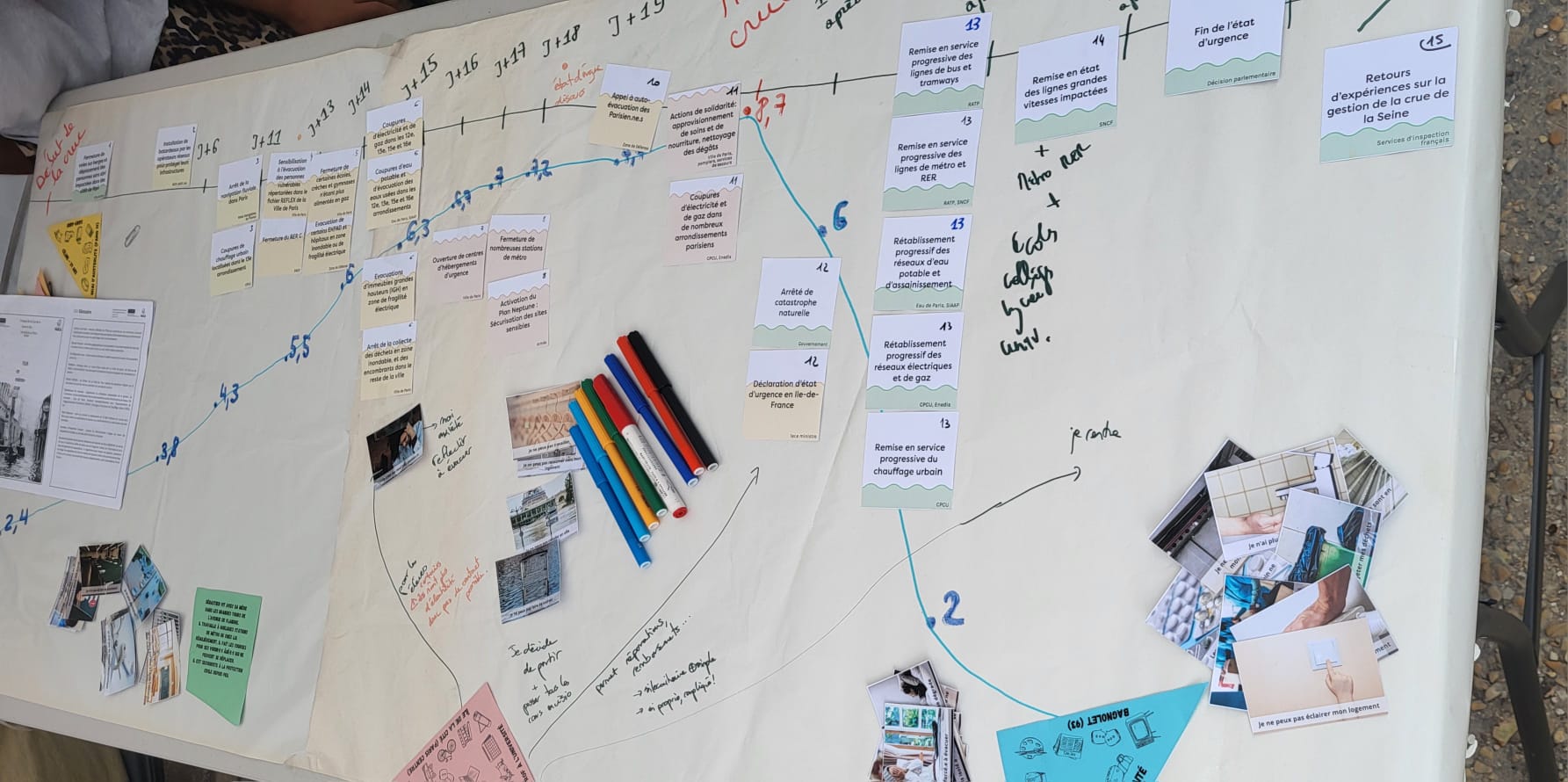 Fresque de la Crue dans le cadre du festival Paris en Seine en juillet 2025