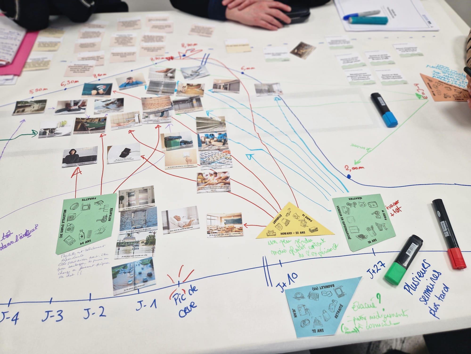 Fresque de la Crue - Académie du Climat